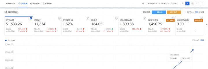 开网店需要什么资料和手续（淘宝入驻资质要求） - 12345678