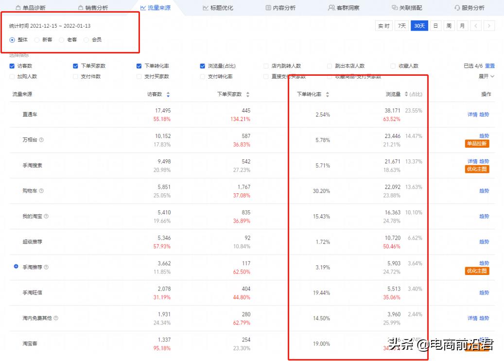 开通淘宝直通车怎么收费（开网店的财务预算） - 12345678