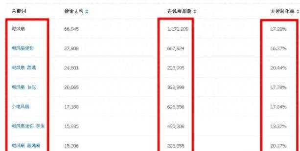 淘宝什么是卡位关键词(关键词卡位操作详解)