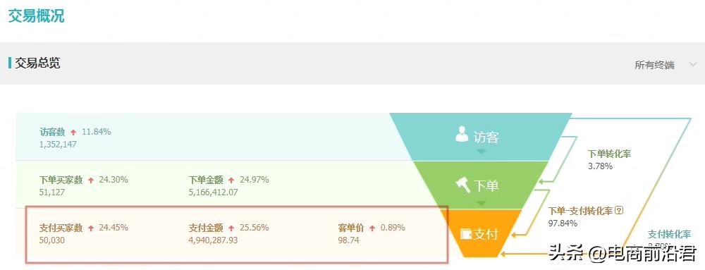 淘宝直通车优化技巧（解析直通车推广妙招）