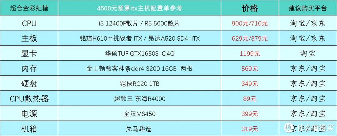 2023年电脑配置推荐（最新组装电脑配置推荐分享）