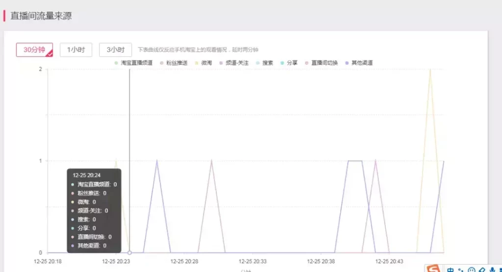 淘宝直播怎么发红包优惠券（淘宝直播优惠券弹窗设置）