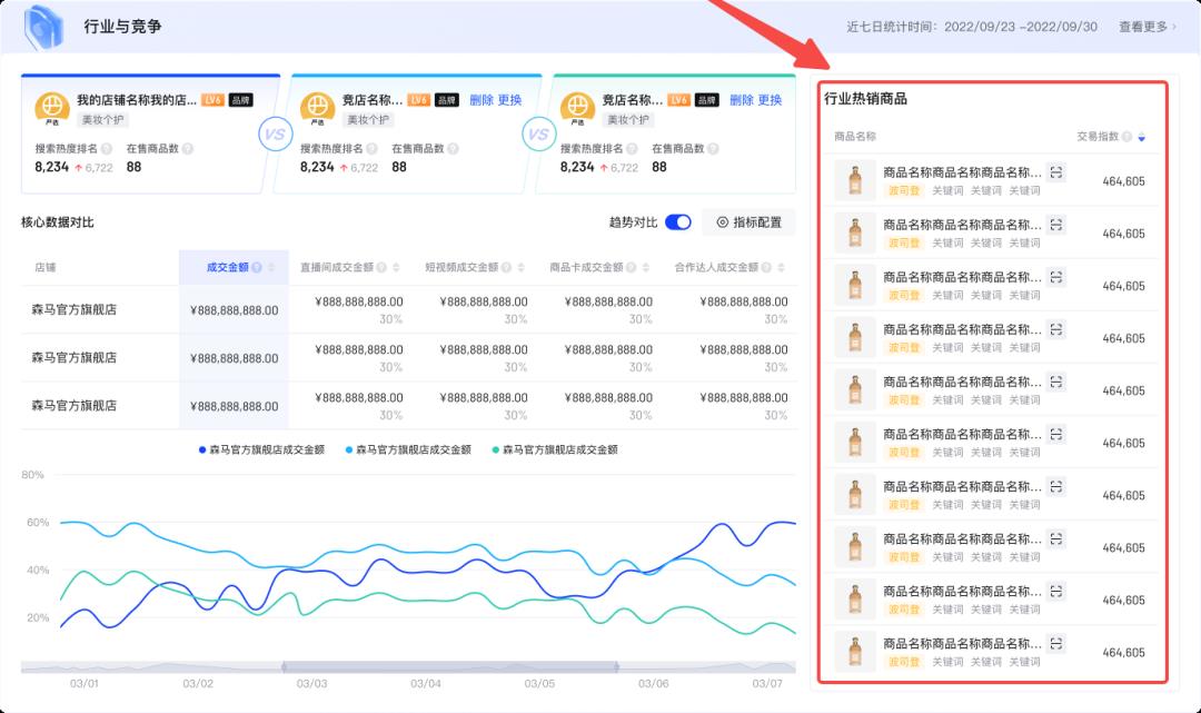 抖音罗盘在哪里打开（抖音罗盘数据）