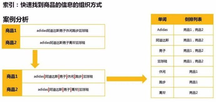 京东淘宝阿里巴巴购物搜索的不同点在哪（京东和淘宝的相同点） - 12345678