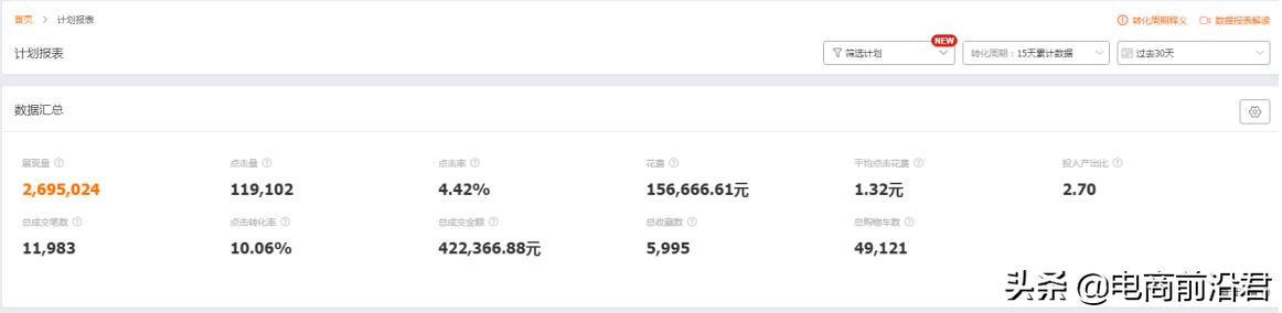 开通淘宝直通车怎么收费（开网店的财务预算） - 12345678