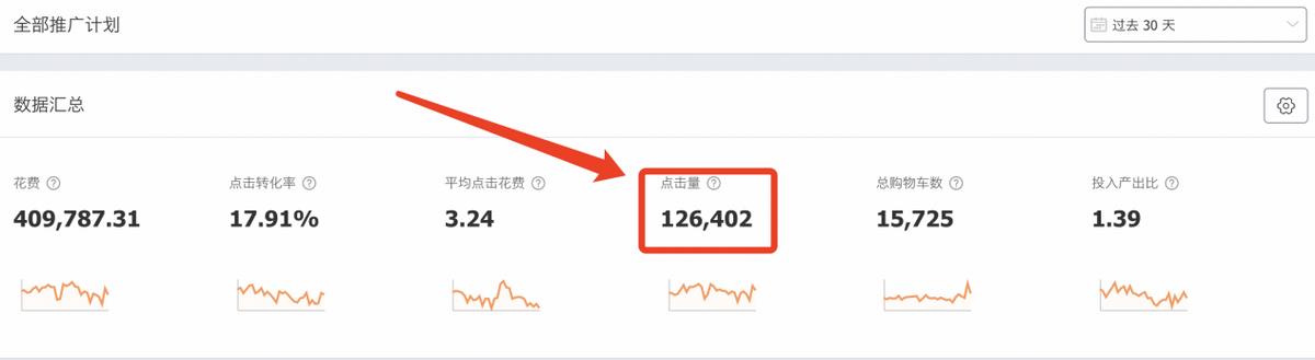 淘宝直通车推广怎么做（关于淘宝直通车推广技巧和妙招）