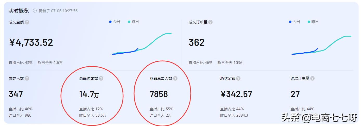网店怎么上架商品（淘宝上传宝贝的简单教程）