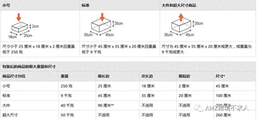 最新亚马逊fba收费标准（入驻亚马逊需要的费用）