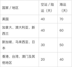 淘宝最多几天确认收货成功（退货的话还要确认收货吗）