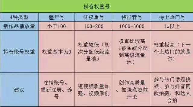 抖音点不了赞怎么回事（抖音点了赞红心又消失了）