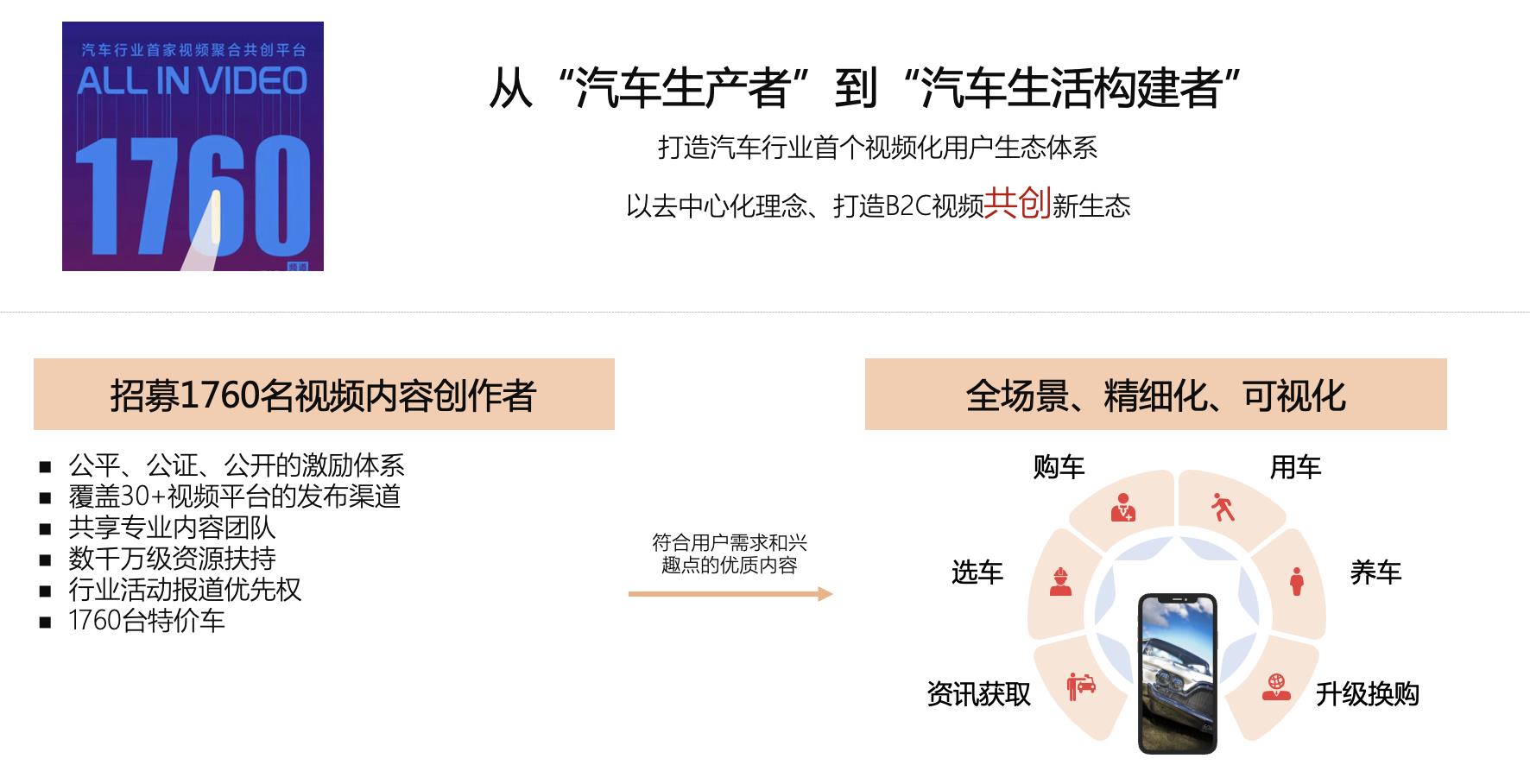 用户活跃度指标有哪些（用户活跃数和活跃率）
