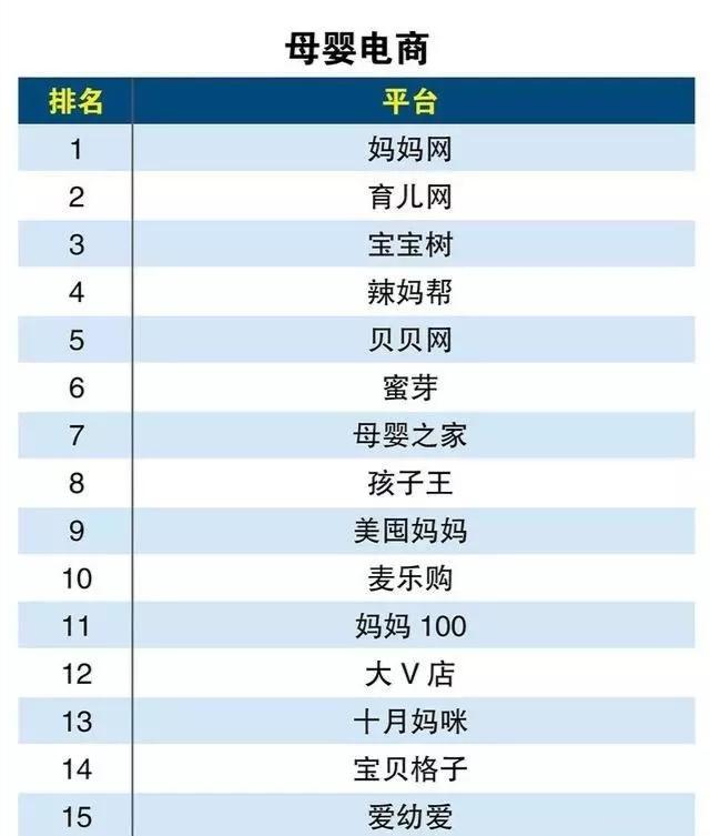 京东淘宝还有哪些购物网站可以用（电商购物平台分类表） - 12345678