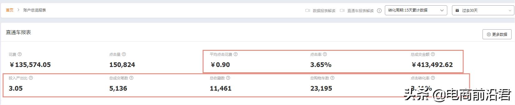 如何开淘宝店并运营店铺（个人开店运营技巧） - 12345678