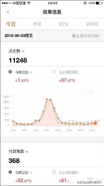 淘宝直播平台盈利模式分析（淘宝的盈利方式有哪些）