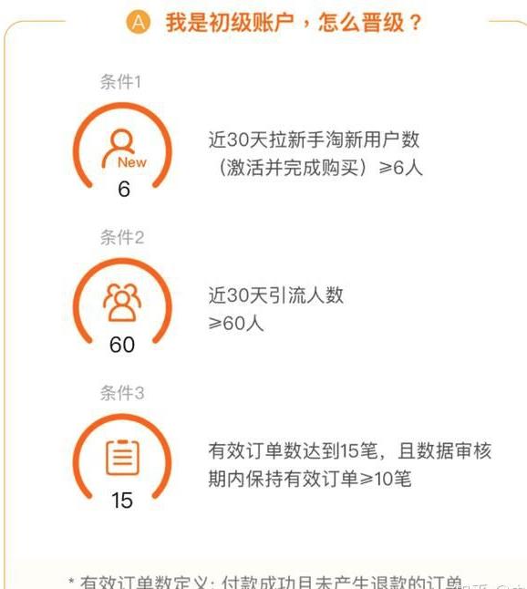 淘客是什么时候开始有的（新手做淘宝客的妙招）