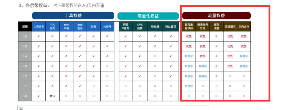 零粉丝怎么申请淘宝达人号（淘宝达人入驻技巧） - 12345678