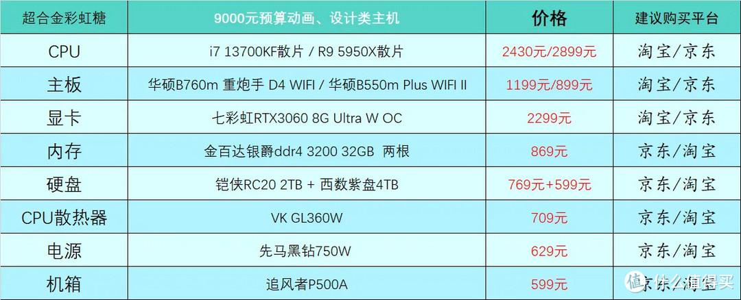 2023年电脑配置推荐（最新组装电脑配置推荐分享）