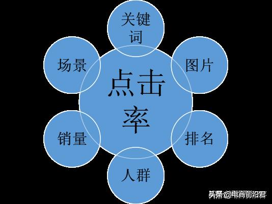 如何提高淘宝店铺人气和评分（淘宝运营思路详解） - 12345678