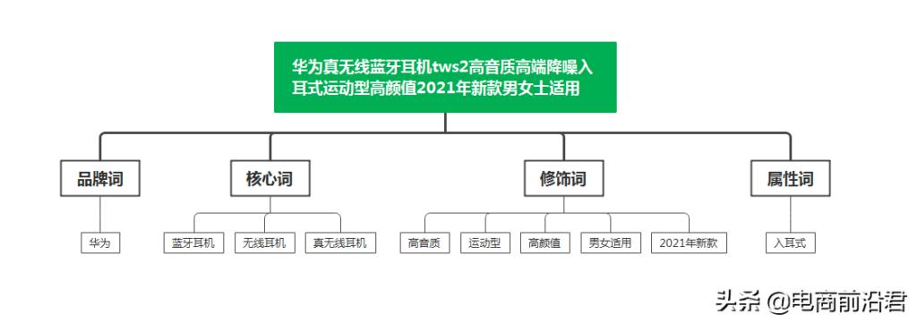 黑搜玩法是什么意思（淘宝黑搜的实操技巧） - 12345678
