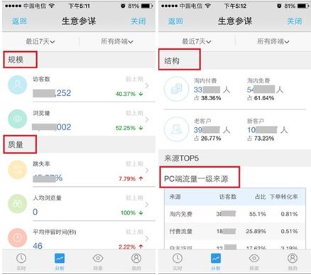 生意参谋中把最近7天浏览量（淘宝生意参谋数据分析）