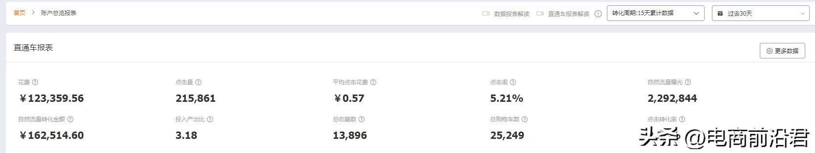 店铺直通车推广内容有哪些（淘宝直通车推广技巧和妙招） - 12345678