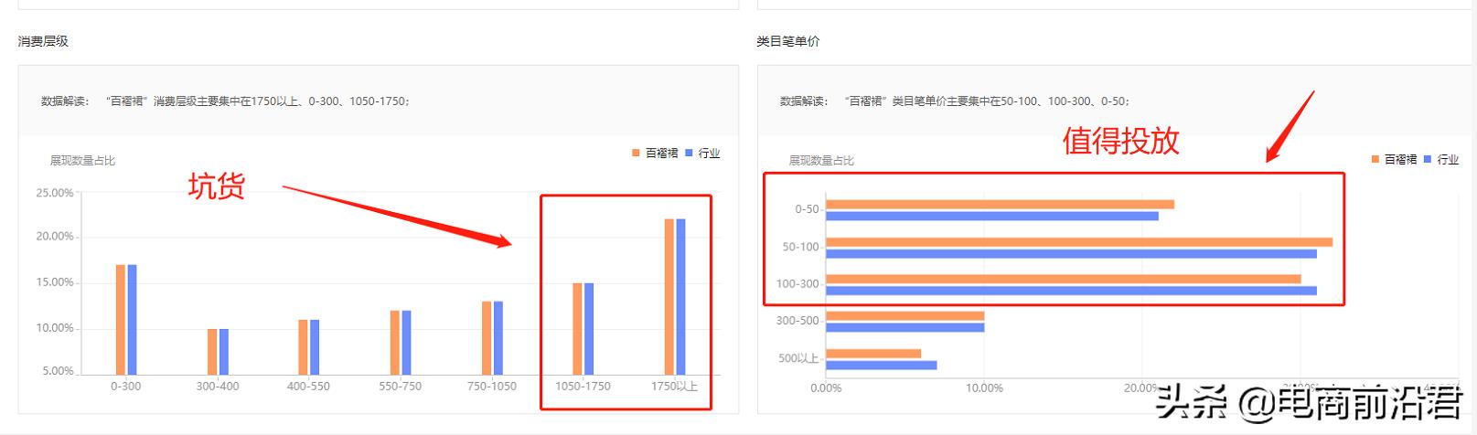 直通车怎么开效果最佳（淘宝开直通车的技巧）