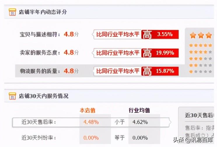 店铺半年内动态评分怎么看（淘宝dsr评分查询方法） - 12345678