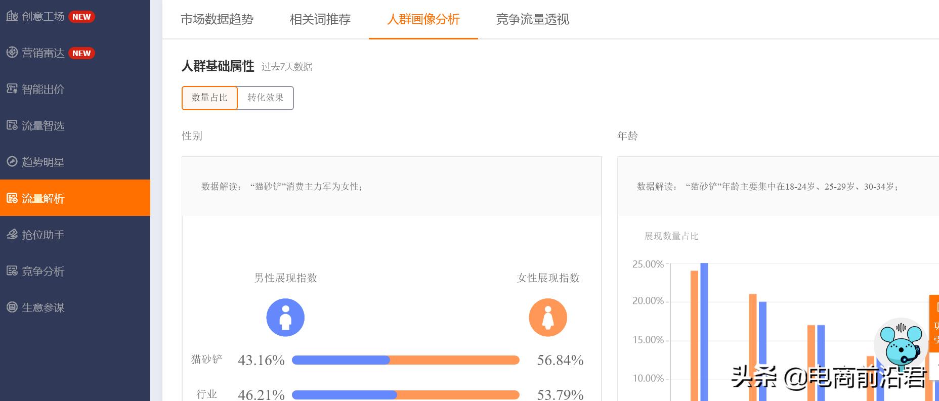 淘宝直通车推广技巧教程(店铺直通车玩法详解)