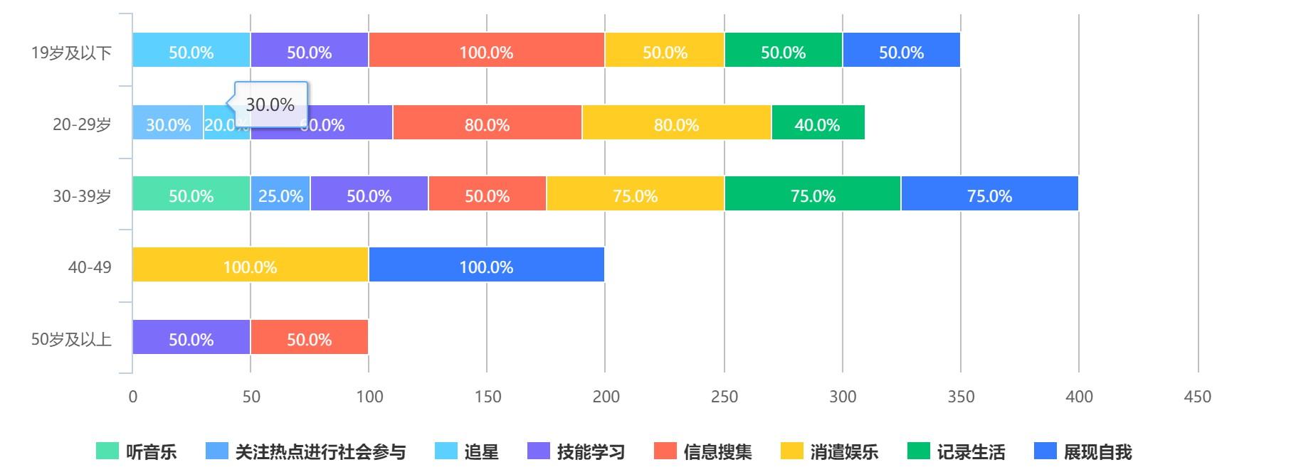 为什么抖音没有内容偏好设置（抖音用户对总结类内容有什么偏好）