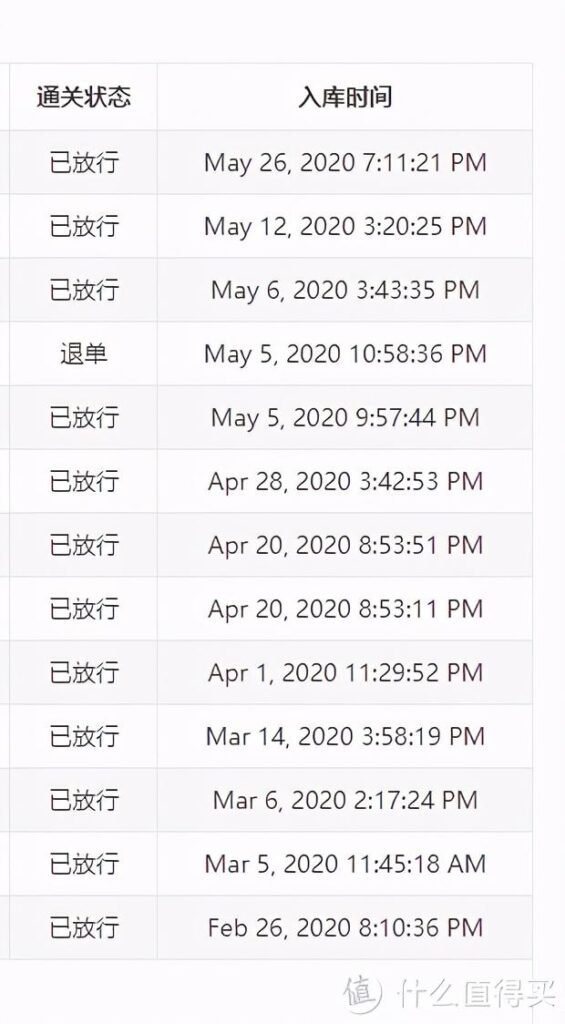 海淘网站是在哪里（比较靠谱的海淘APP） - 12345678