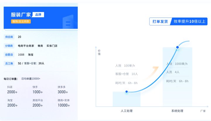 阿里一键铺货到淘宝怎么自动发货（一件代发的操作流程） - 12345678
