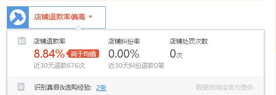 怎样识别淘宝店铺的等级（淘宝店铺等级查看方法）