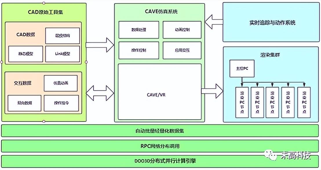 虚拟样机是什么（虚拟样机能解决什么样的问题）