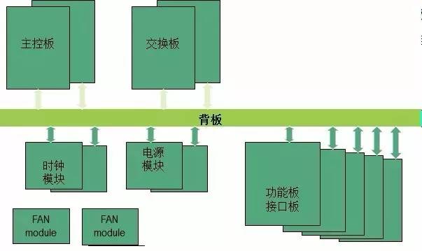 系统冗余可靠性设计（信息冗余提高信息传递可靠性）