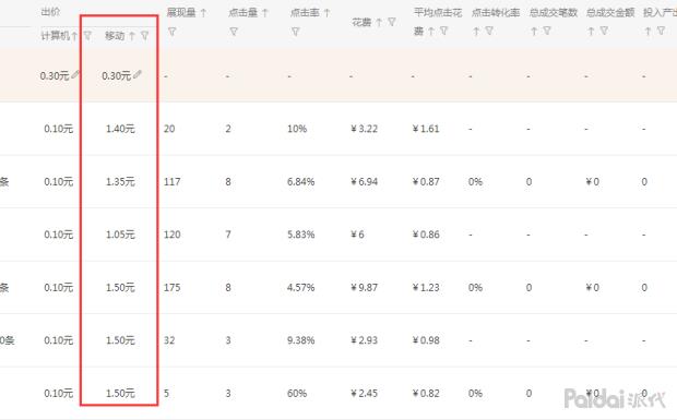 直通车基础知识有哪些（零基础玩淘宝直通车的技巧）