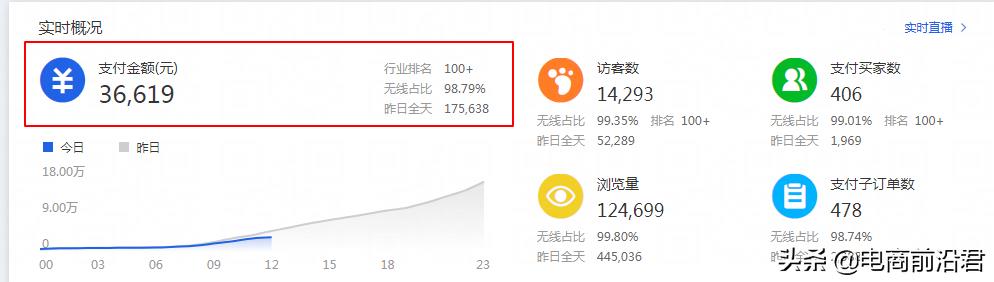 店铺权重提升技巧有哪些（淘宝搜索权重的影响因素） - 12345678