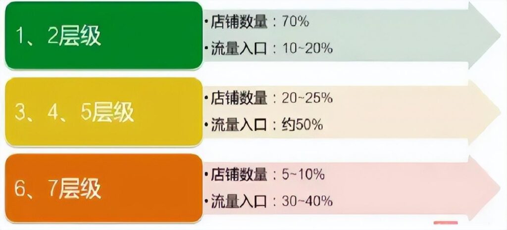 个皇冠的店铺要多少好评（淘宝店铺五星和皇冠的区别）