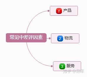 卖家怕差评还是投诉（差评对淘宝店铺的影响） - 12345678