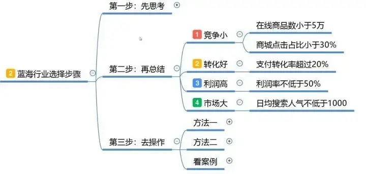 如何去淘宝开店卖东西（淘宝店铺开店流程图） - 12345678