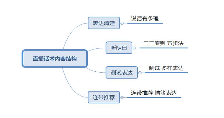 淘宝直播间话术大全（直播带货留人技巧）
