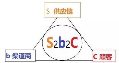 阿里巴巴旗下的淘小铺是真的吗（淘小铺平台简介） - 12345678