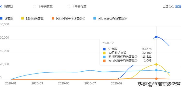 手淘推荐流量怎么来的（手淘免费流量获取方法） - 12345678