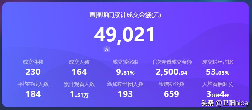 淘宝直播怎么找货源（主播的货源渠道大全）