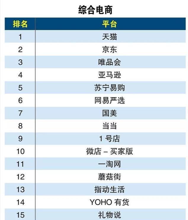京东淘宝还有哪些购物网站可以用（电商购物平台分类表） - 12345678