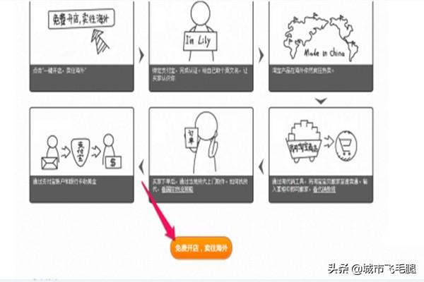 速卖通可以免费开店吗 速卖通货代发货流程