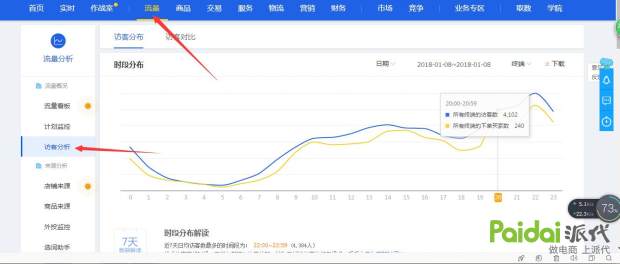 生意参谋淘气值是什么意思（关于生意参谋的了解和剖析） - 12345678