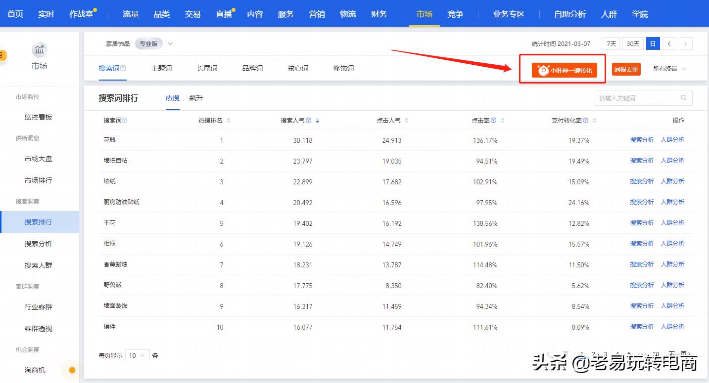 生意参谋指数是什么（淘宝交易指数免费转换技巧） - 12345678