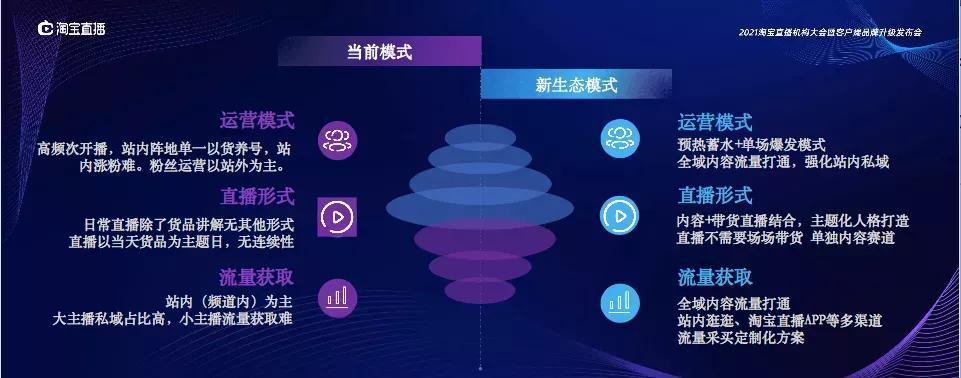 点淘商家是怎么入驻直播的（点淘开通直播的条件） - 12345678