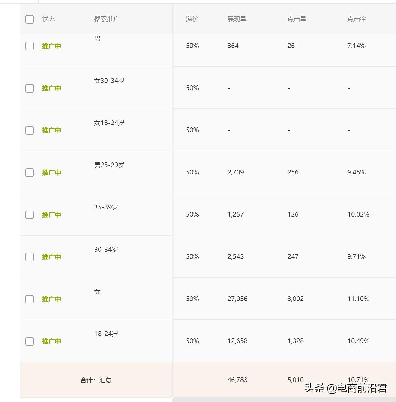 直通车推广技巧教程（淘宝直通车使用方法）