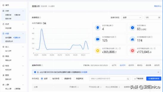淘宝直播运营的工作内容是什么（淘宝直播运营岗位说明书详解）